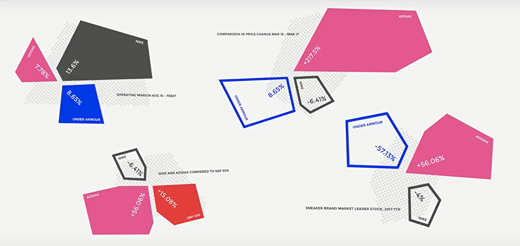 Michael Aneto - Design for culture, brand comparison